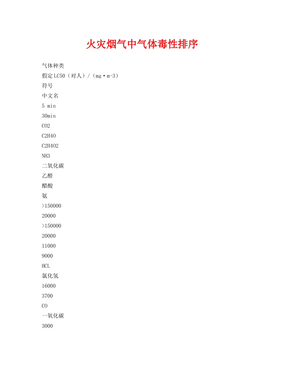 《安全技术》之火灾烟气中气体毒性排序 _第1页