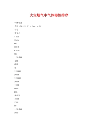 《安全技术》之火灾烟气中气体毒性排序 