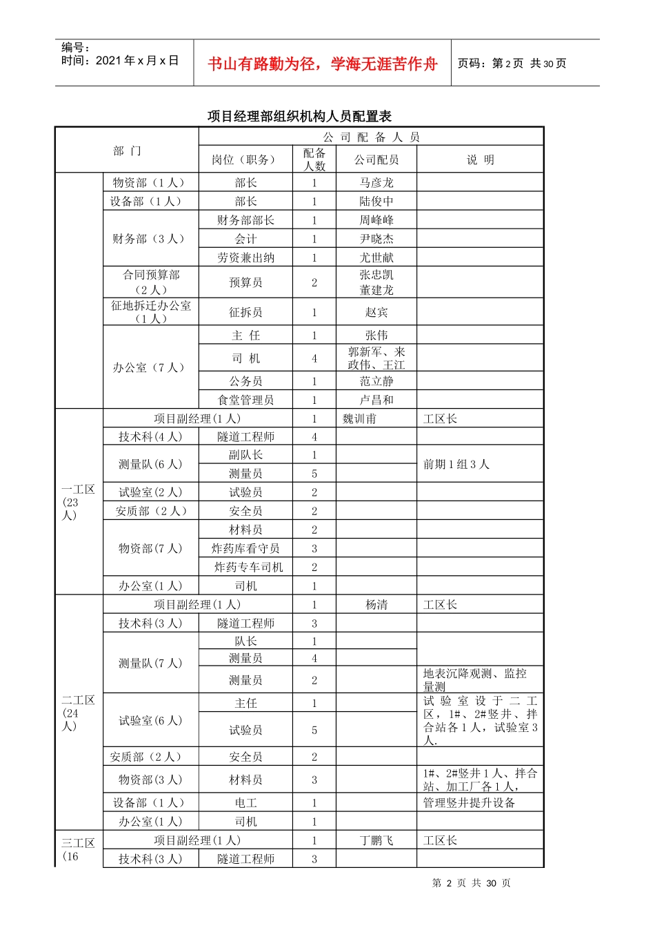 项目经理部考核工资分配实施方案_第2页