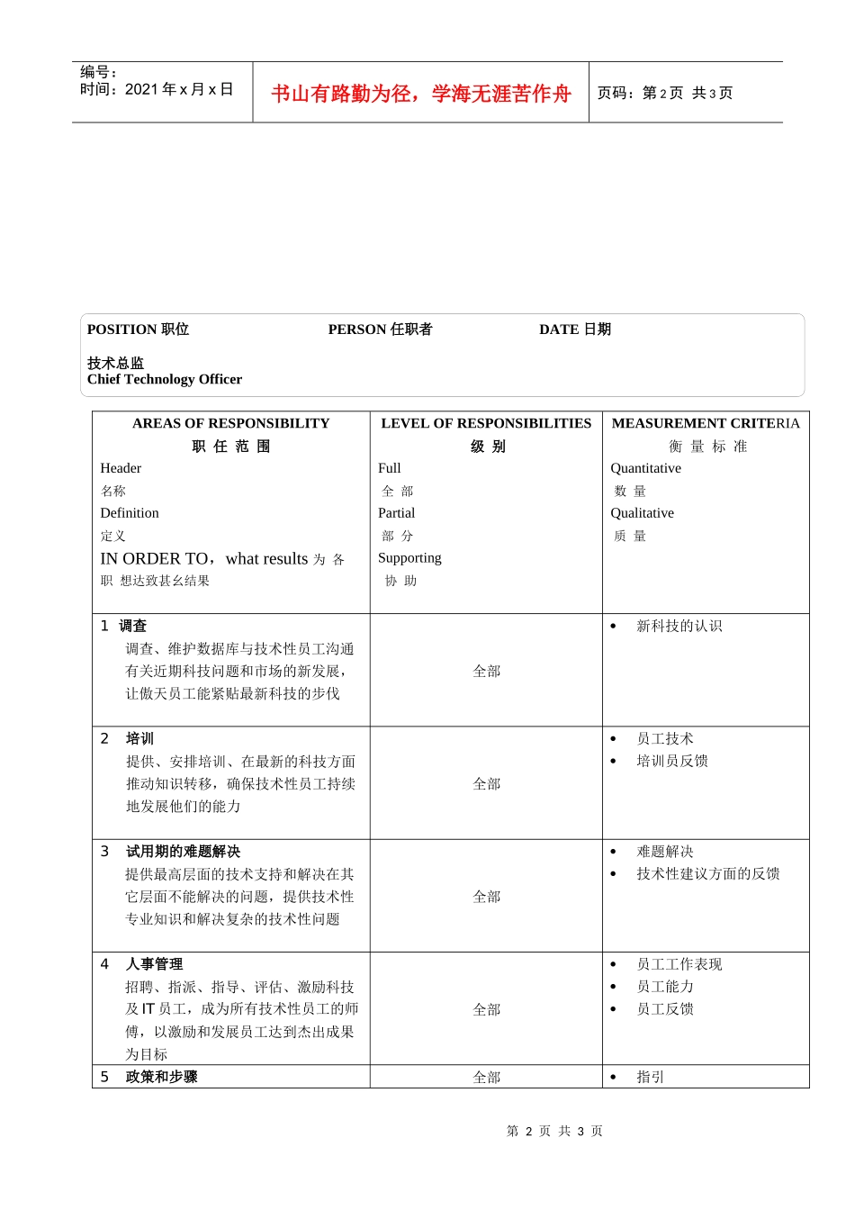 某软件公司技术总监职位说明书_第2页