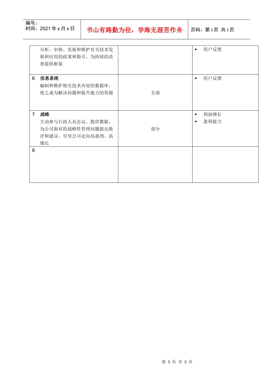 某软件公司技术总监职位说明书_第3页