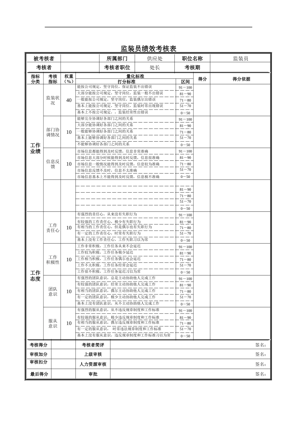 监装员绩效考核表_第1页