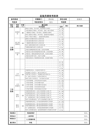 监装员绩效考核表