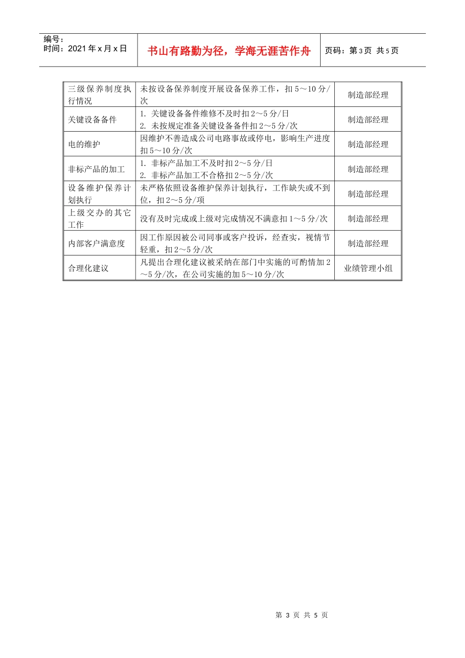 某中型制造业设备主管岗位说明书及KPI指标_第3页