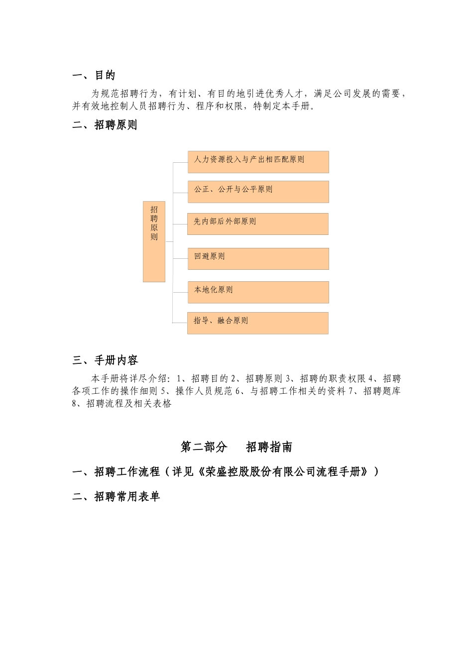 某某大型控股股份有限公司公司招聘作业指导书(70_第3页