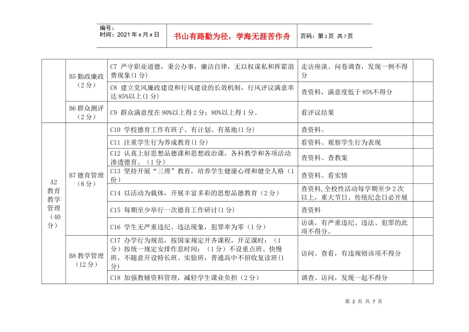 济源市中小学校长考核细则(试行)_第2页