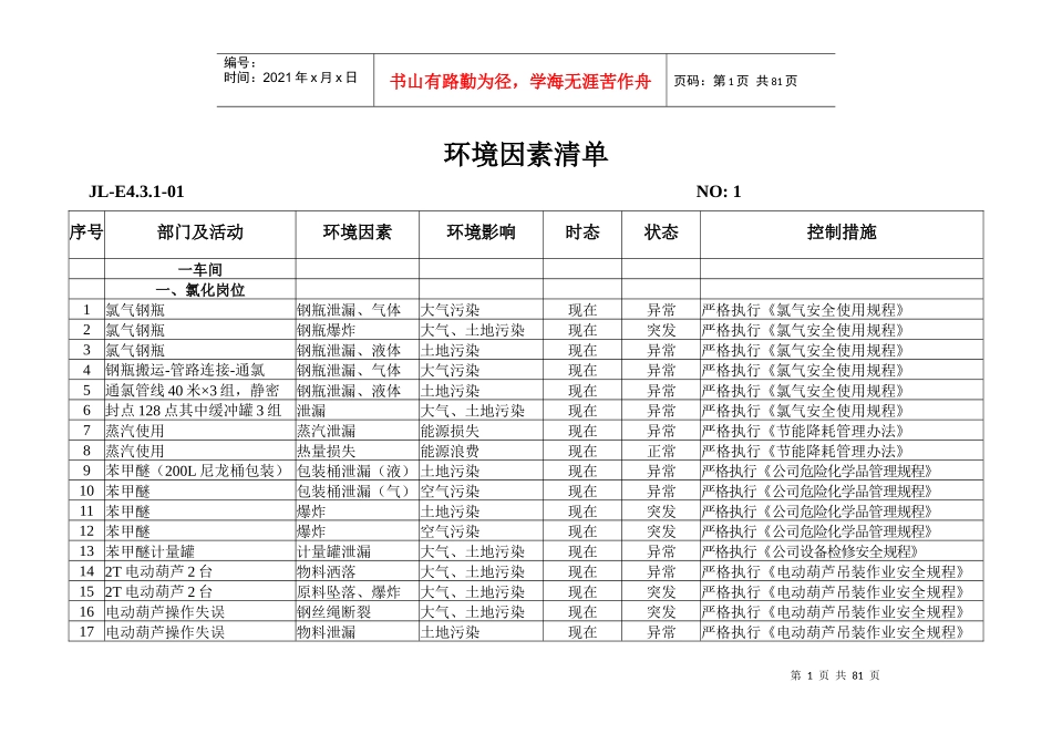 环境因素清单1_第1页