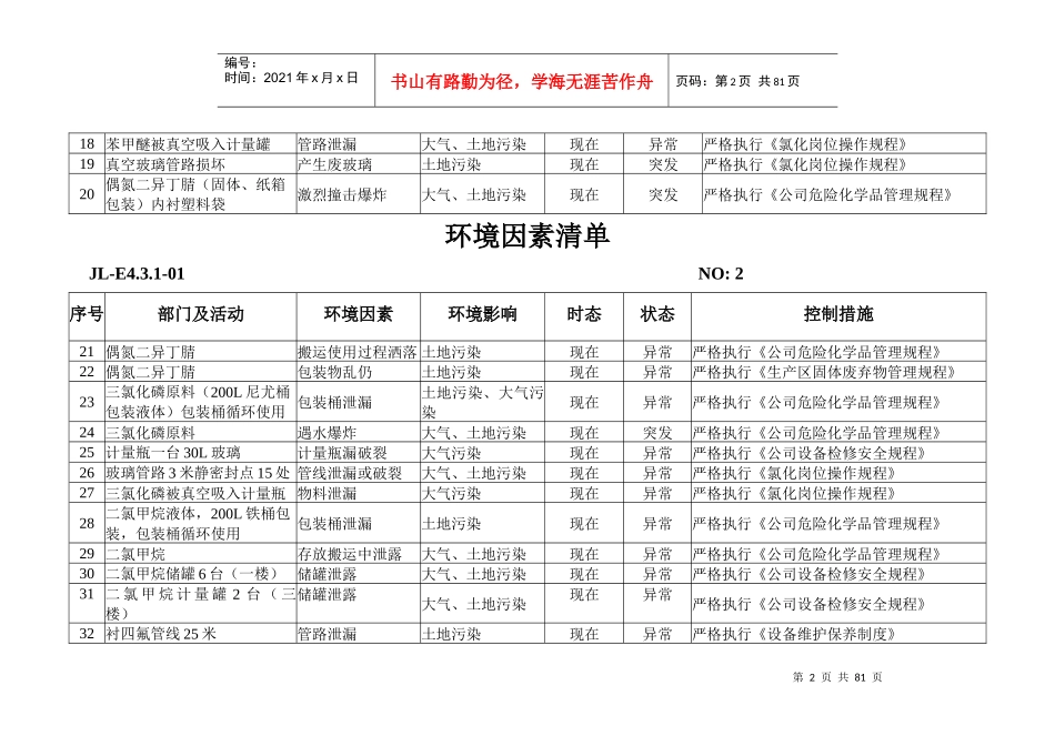 环境因素清单1_第2页