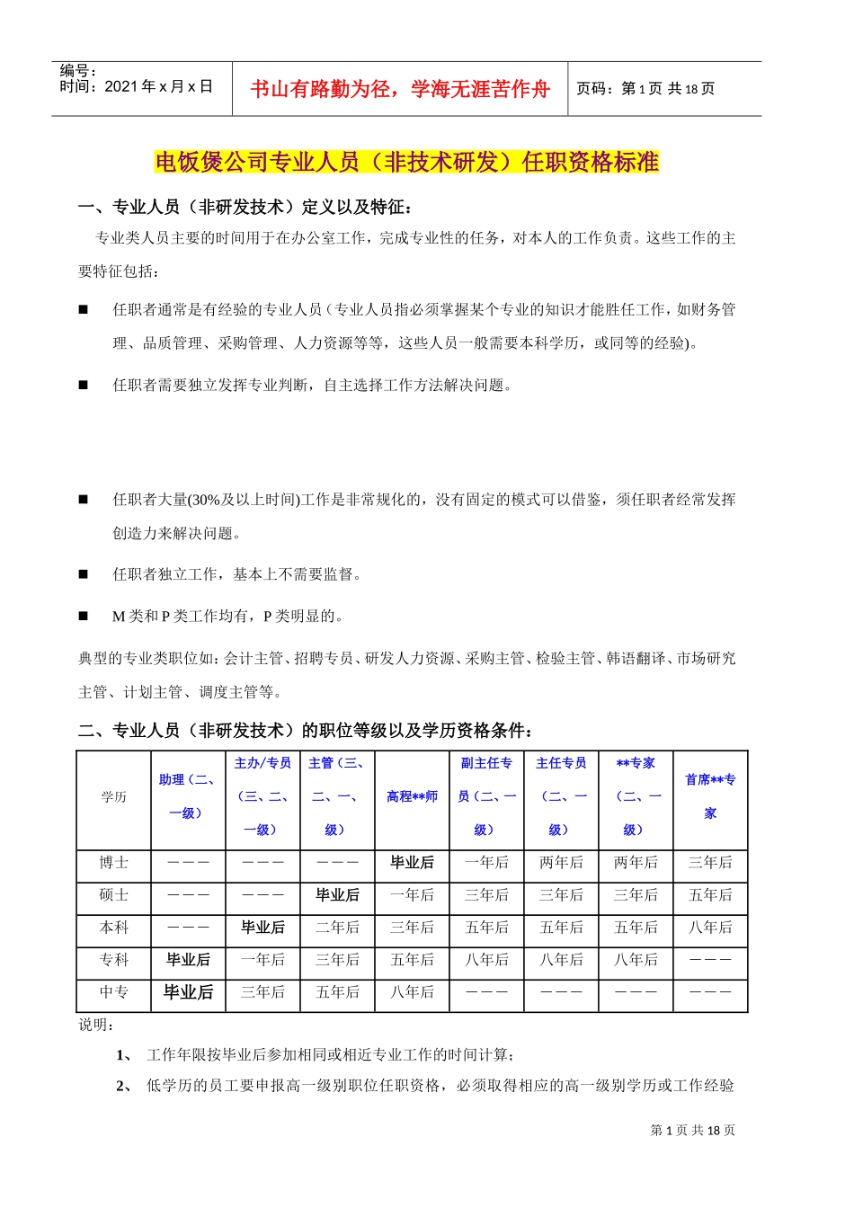 电饭煲公司专业人员任职资格标准_第1页