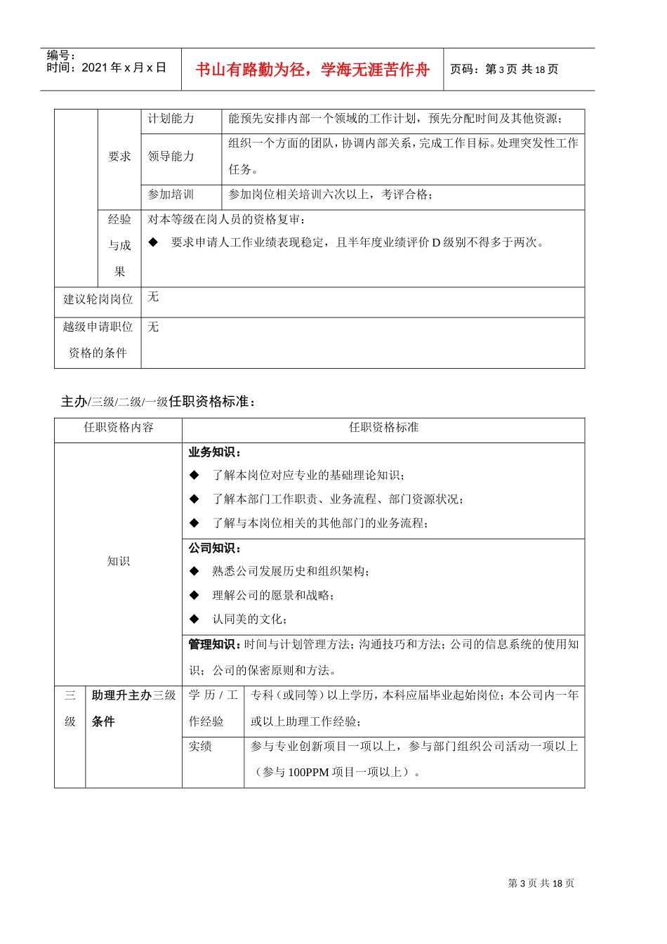 电饭煲公司专业人员任职资格标准_第3页