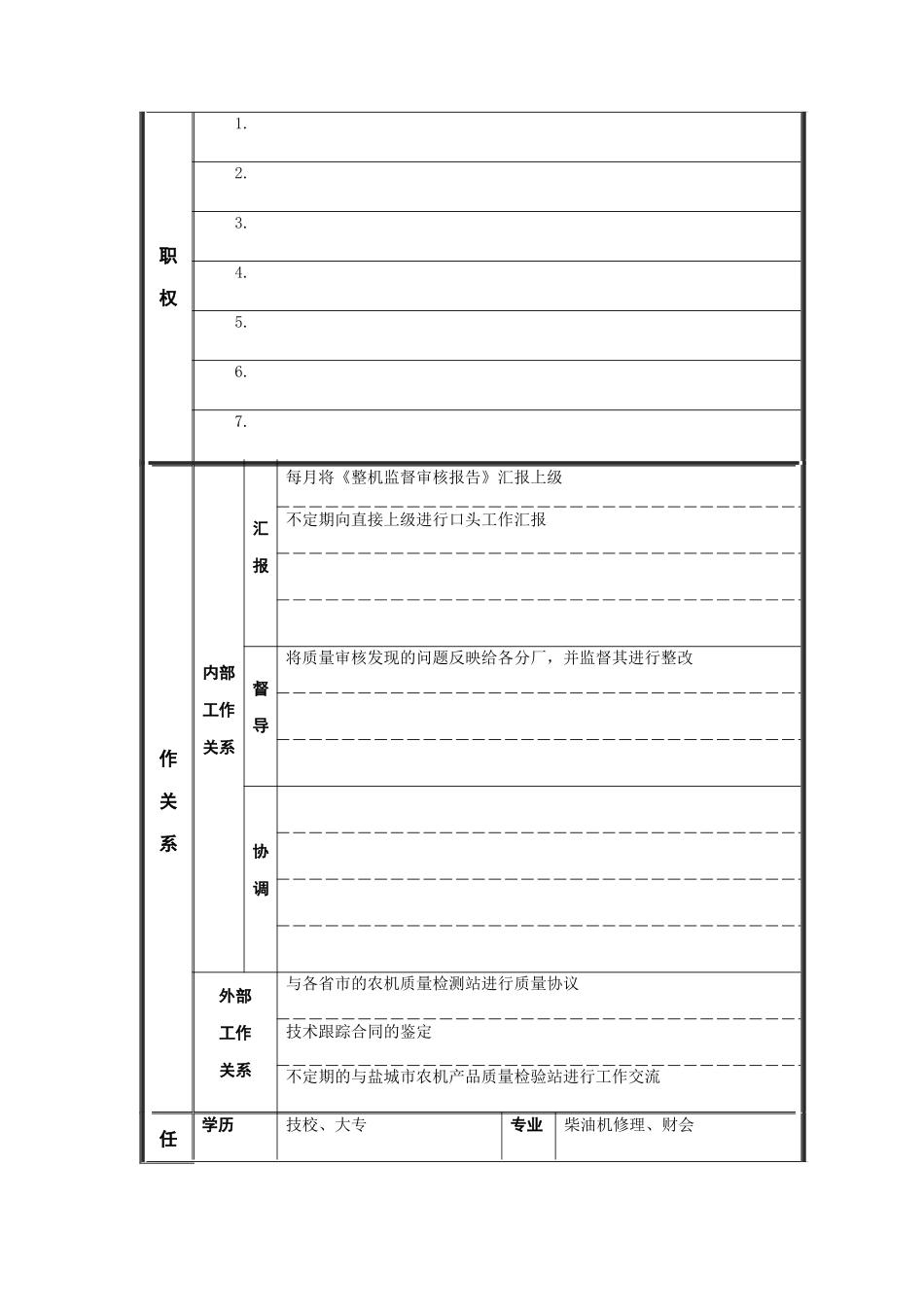 整机质量试验员岗位说明书_第2页