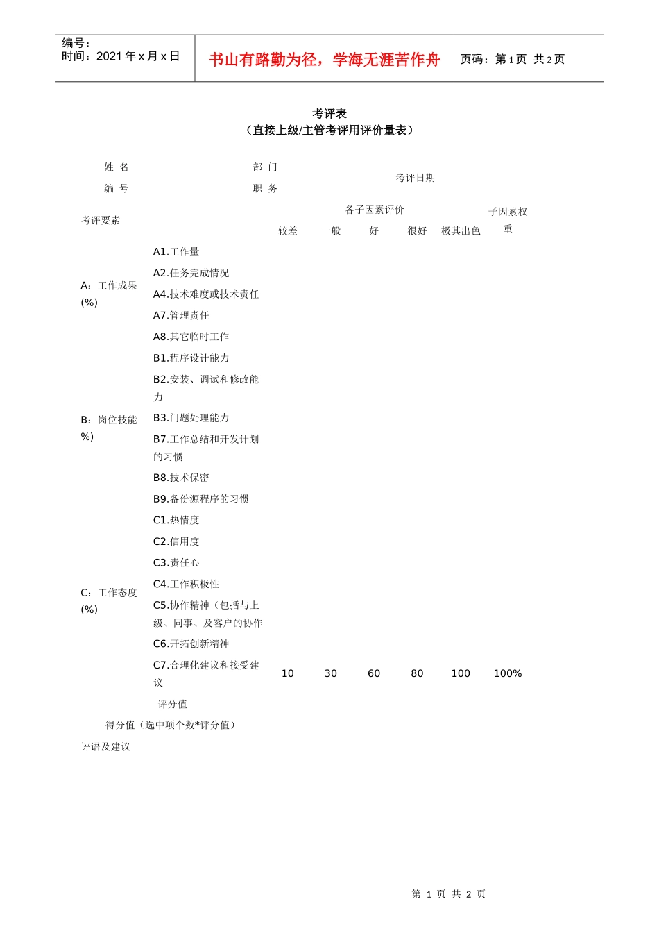 技术人员绩效考核表(1)_第1页