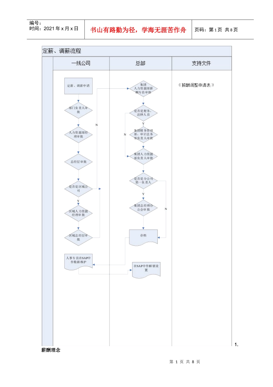 第五章D004薪酬福利_第2页