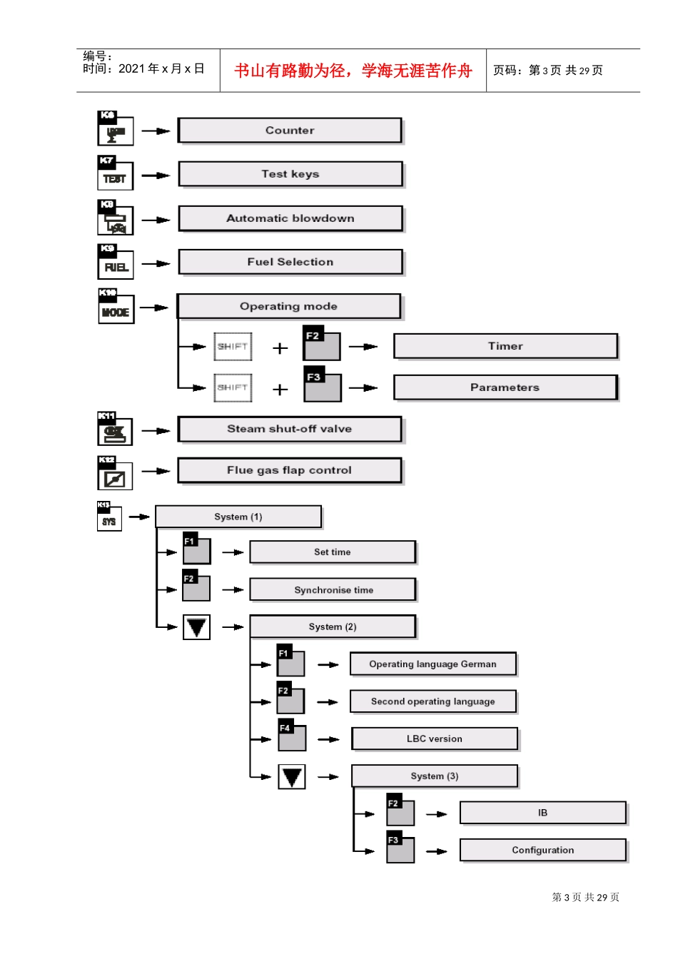 锅炉的培训范本_第3页