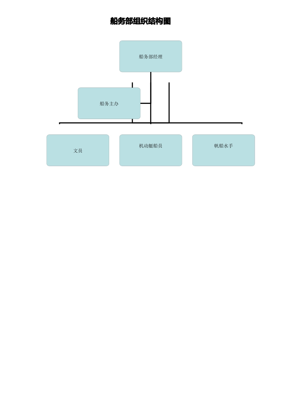 船务部绩效考核体系_第2页