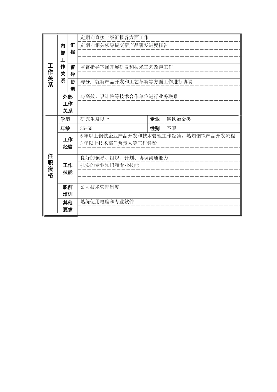 新华信-德龙钢铁技术中心主任职位说明书_第2页