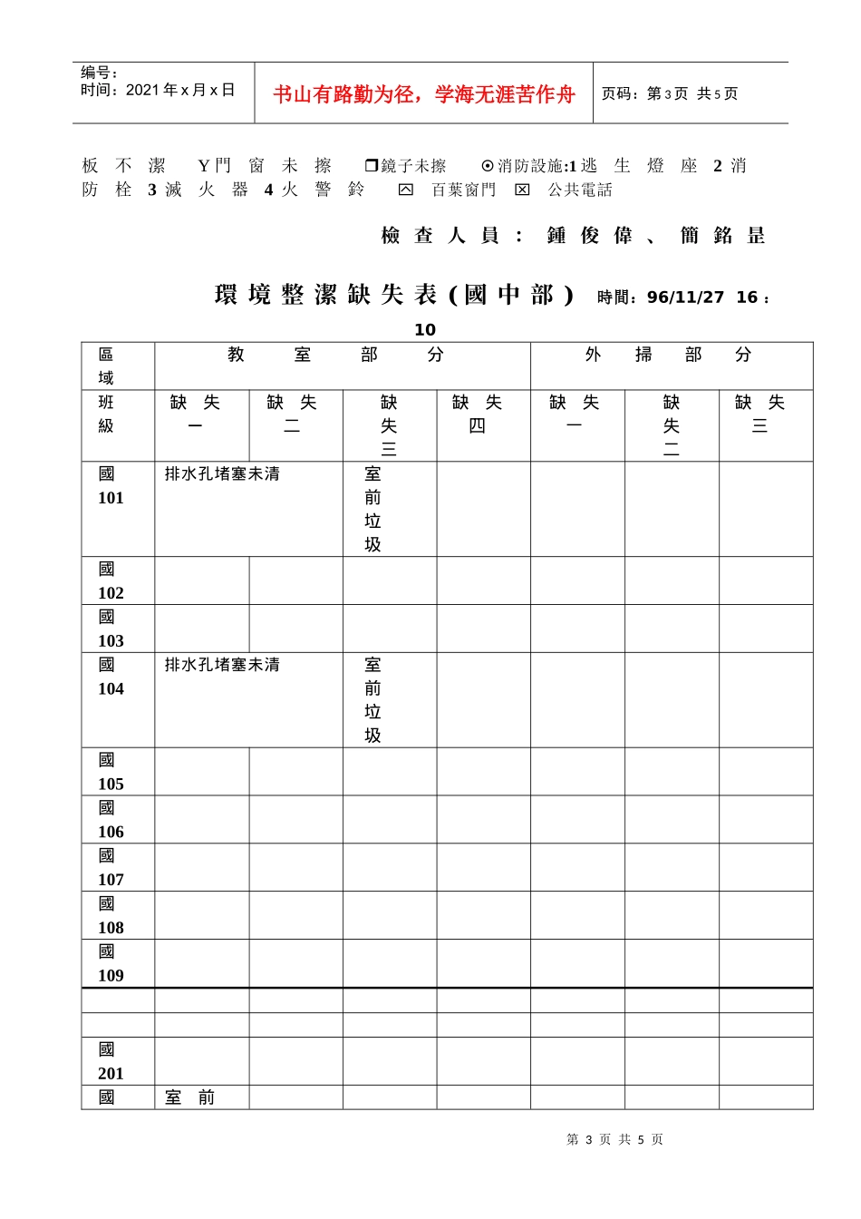 环境整洁缺失表(高中部)_第3页