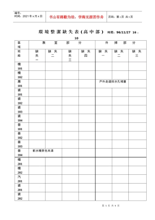 环境整洁缺失表(高中部)