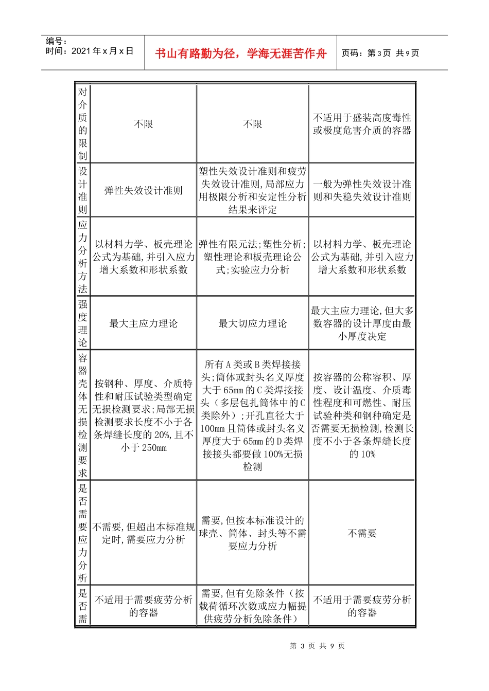我国三个主要钢制压力容器标准之间的关系_第3页