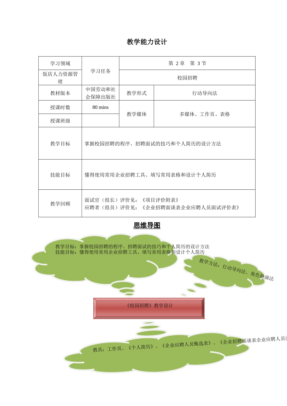 校园招聘——行动导向法教学设计_第1页