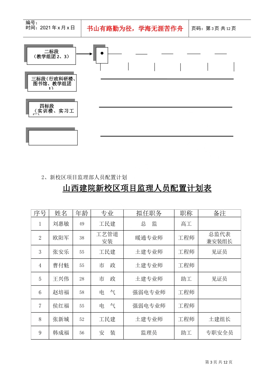 第一次工地监理例会议程与工程监理交底_第3页