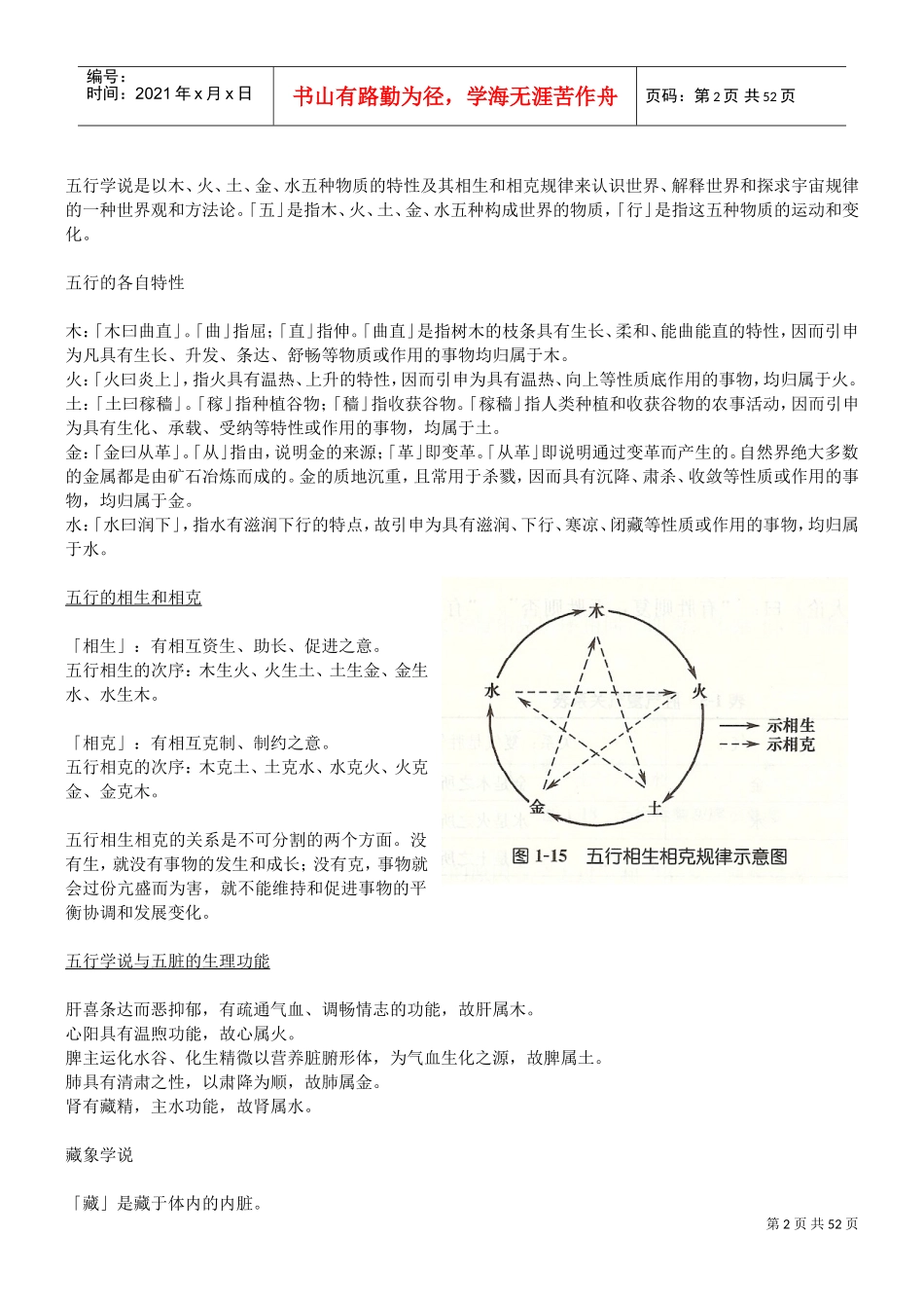 美容养生导师必读—知识培训_第2页