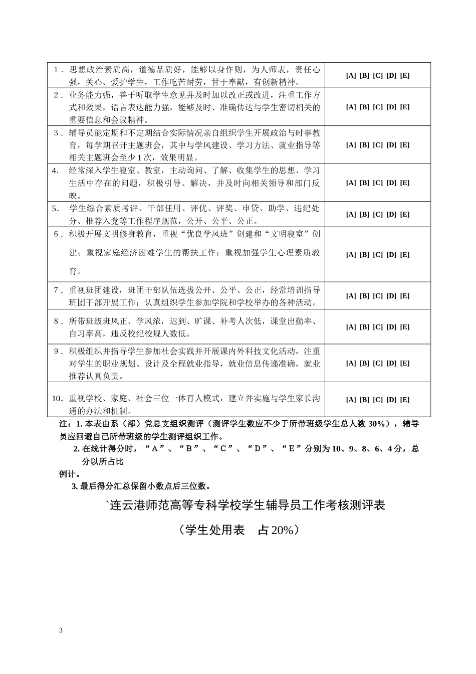 辅导员工作考核办法_第3页
