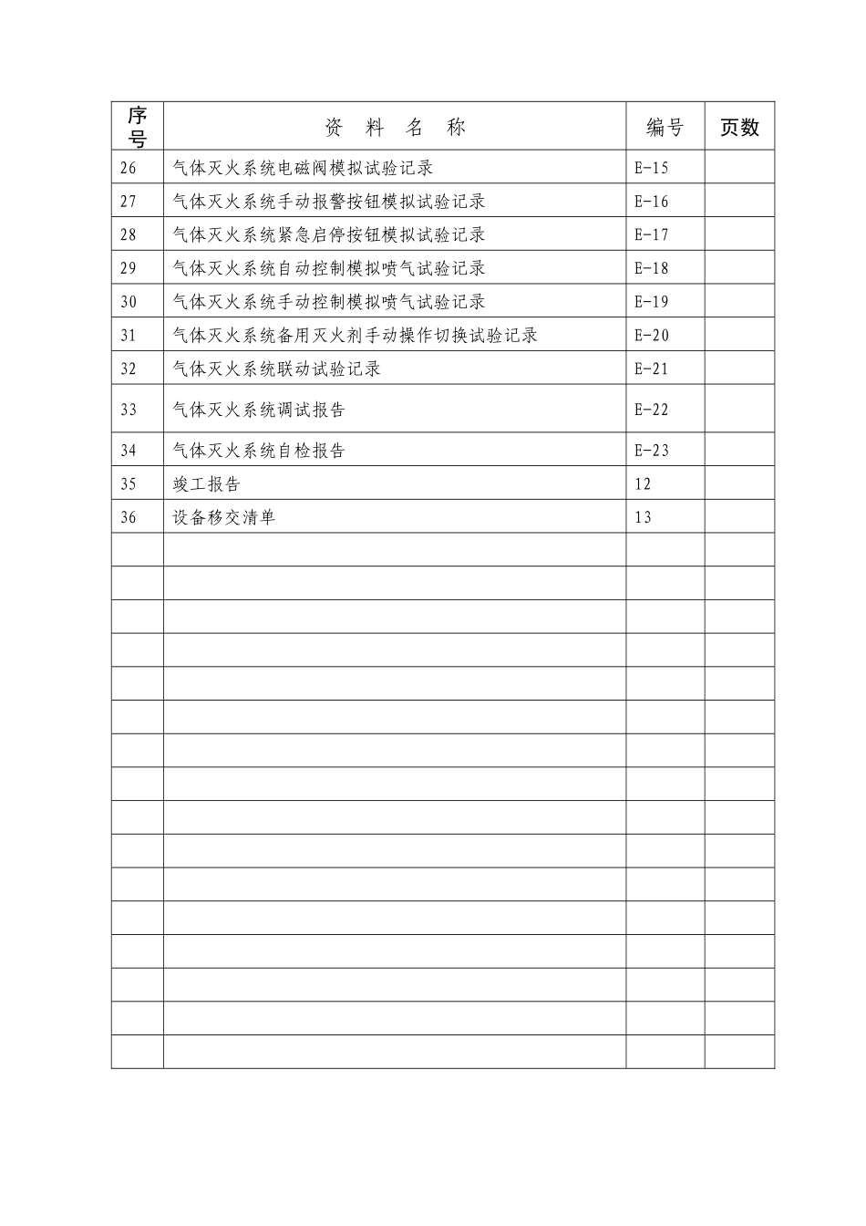 气体灭火系统消防资料_第3页