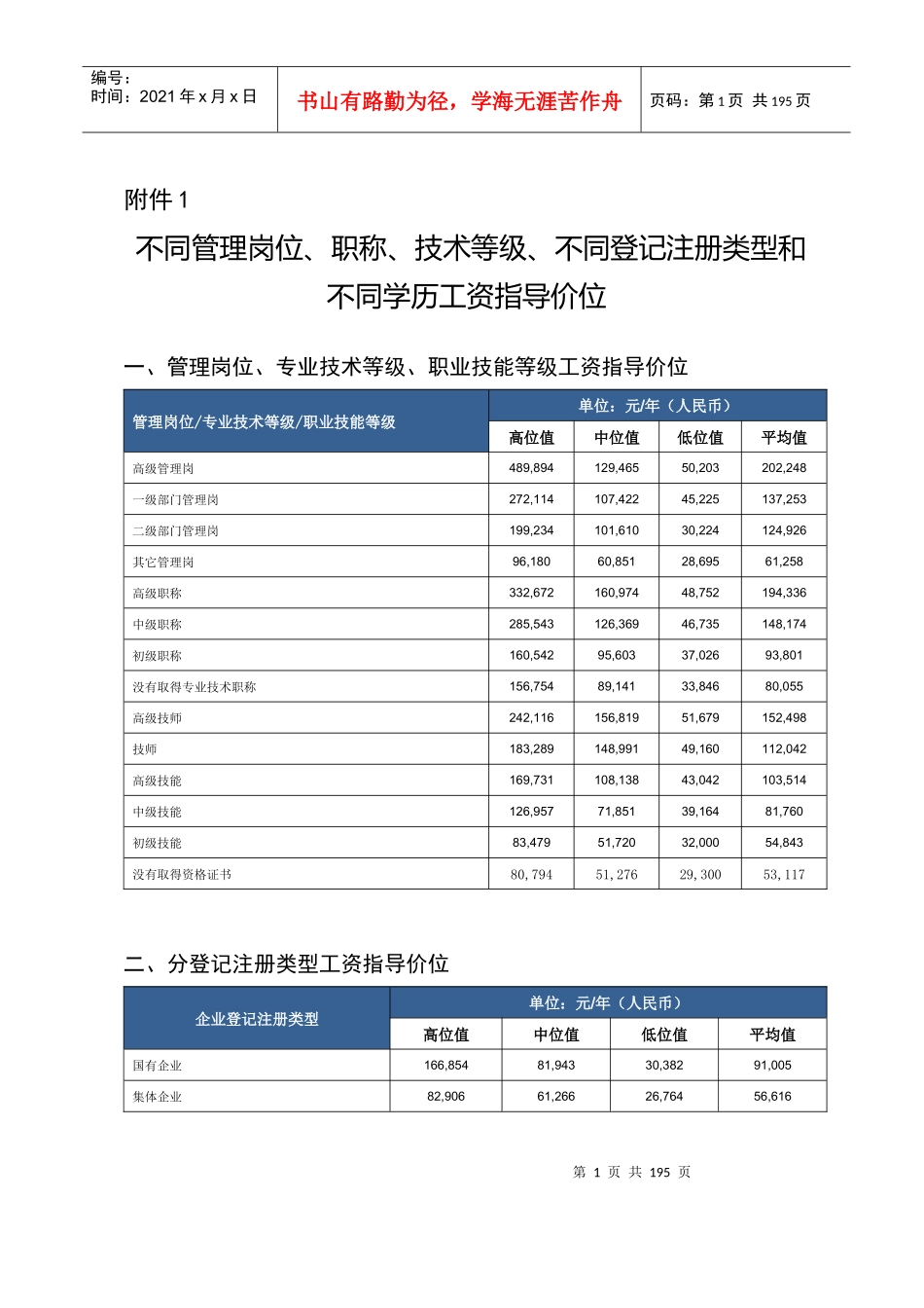 职称技术等级不同学历工资指导价位_第1页