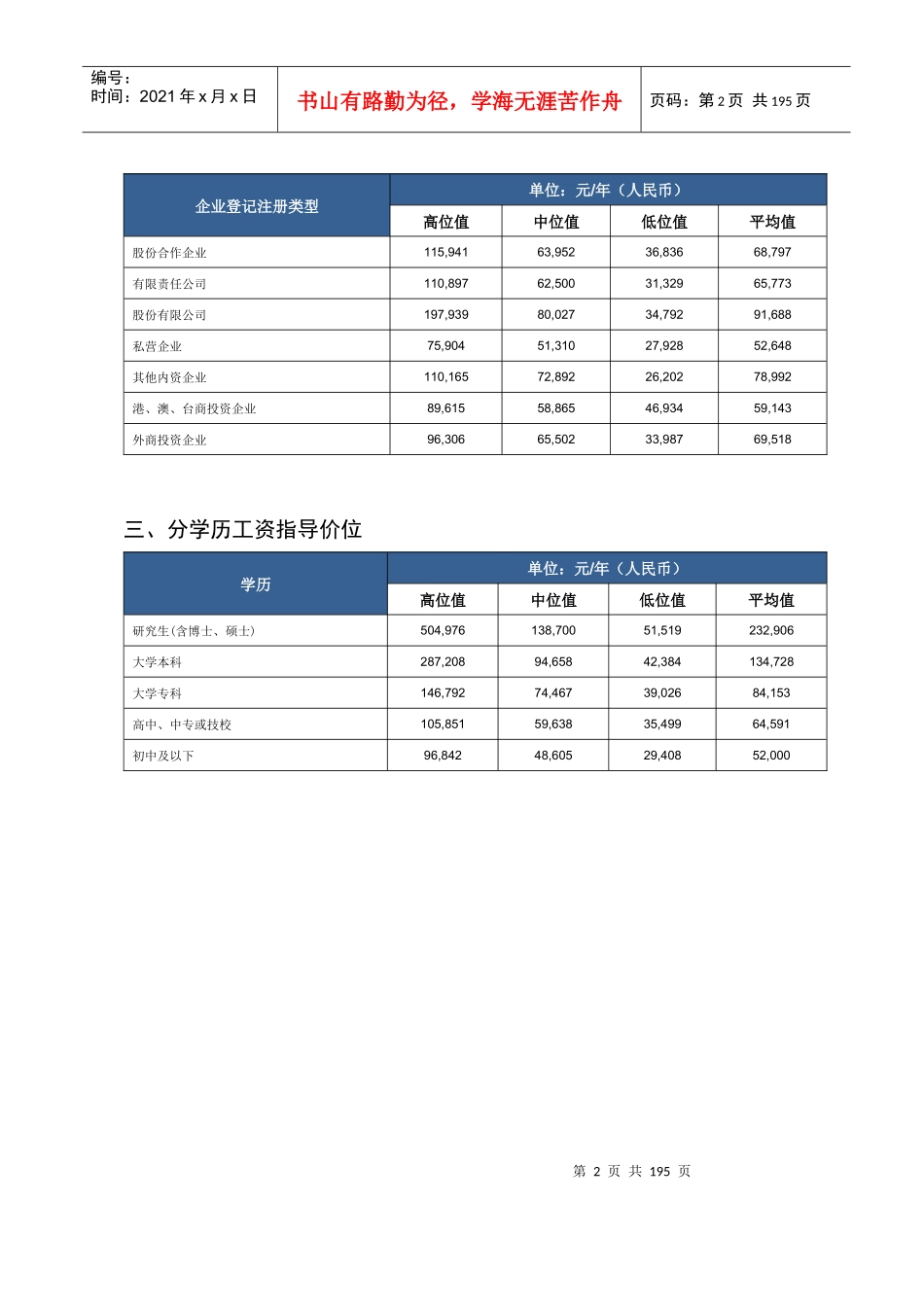 职称技术等级不同学历工资指导价位_第2页