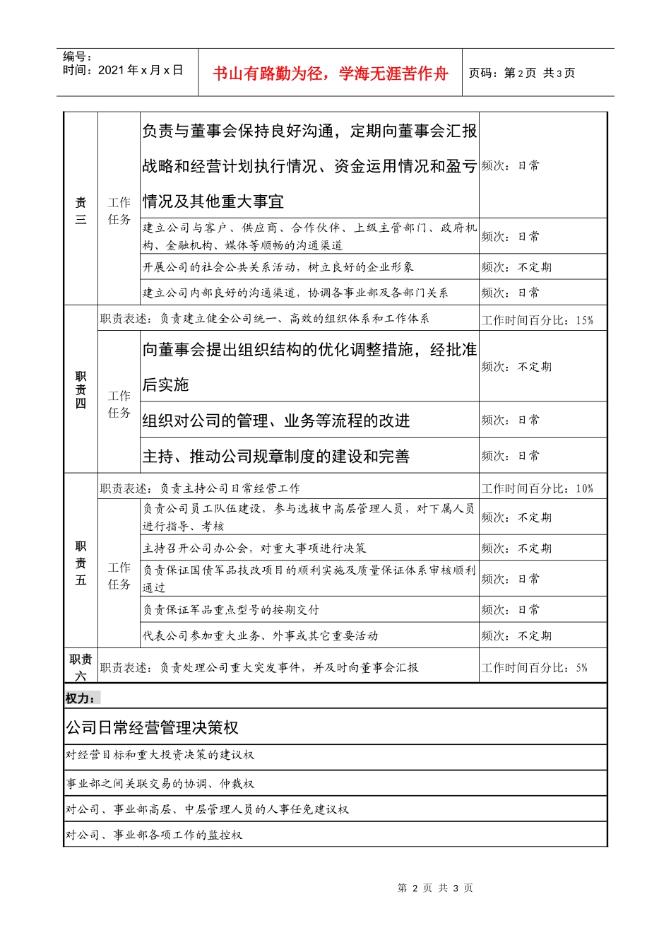 总经理职务说明书_第2页
