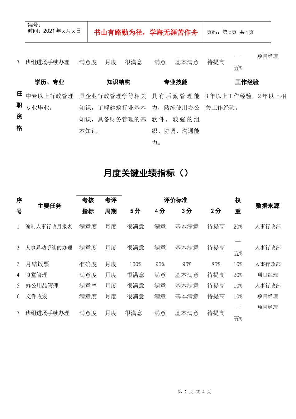 总务文员岗位职责指导书_第2页
