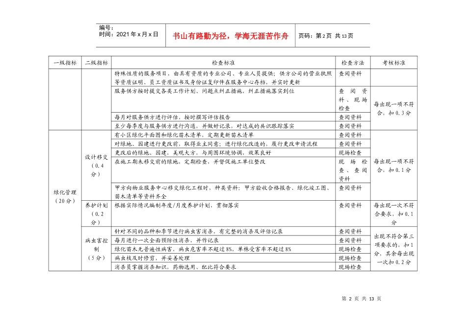 环境督导标准_第2页