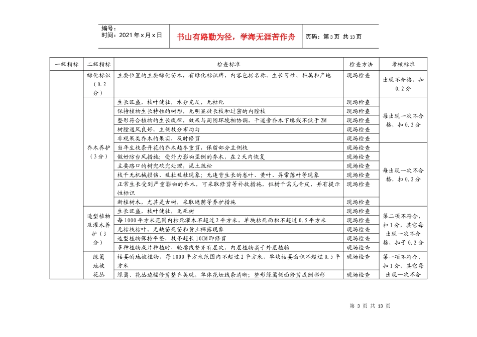 环境督导标准_第3页