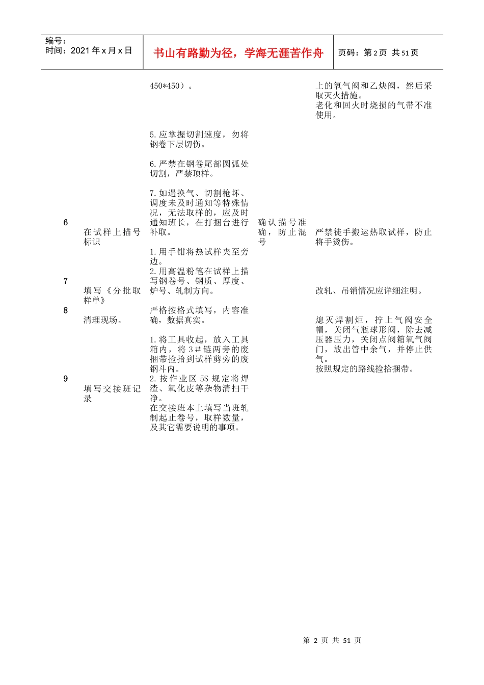 精整作业区岗位操作规程_第2页