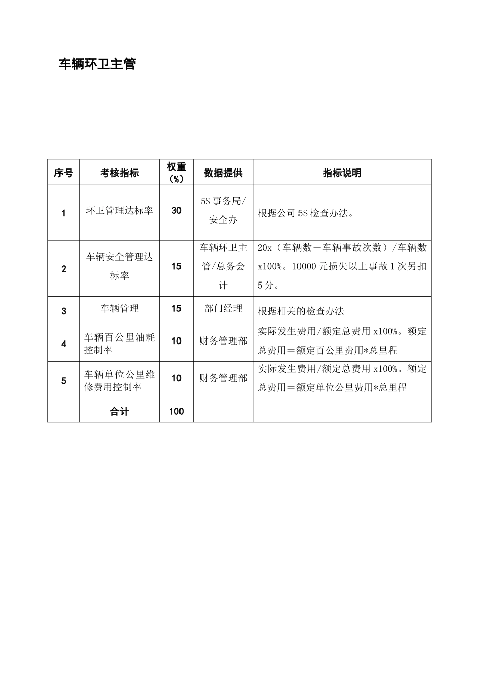 某粮油工业公司行政总厨等4个职位考核指标_第3页