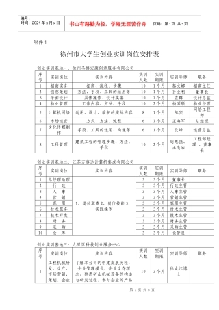 徐州市大学生创业实训岗位安排表doc-徐州师范大学就业信