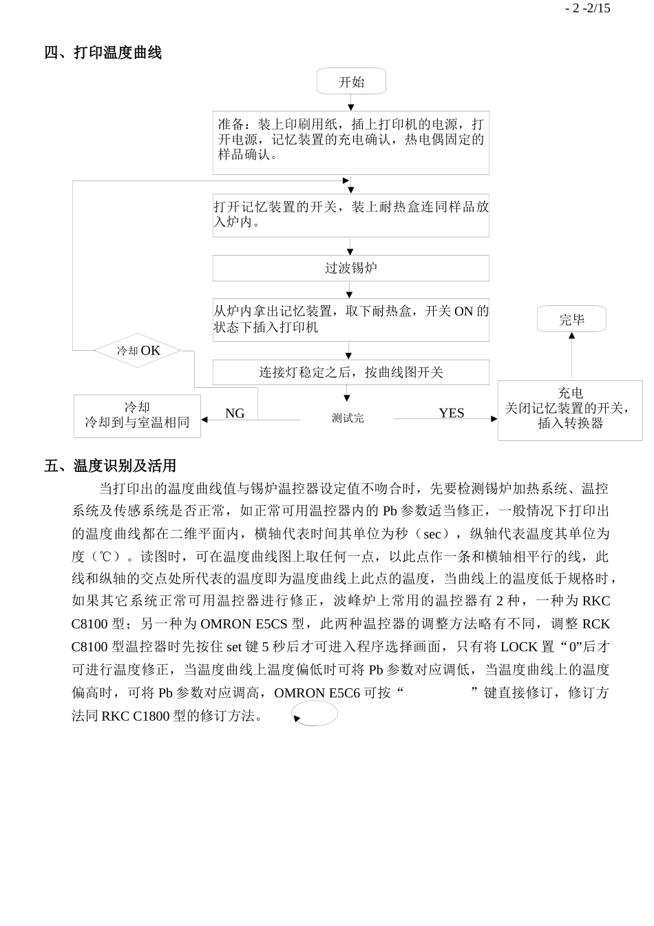 波峰锡炉温度曲线管制及活用培训教材_第3页
