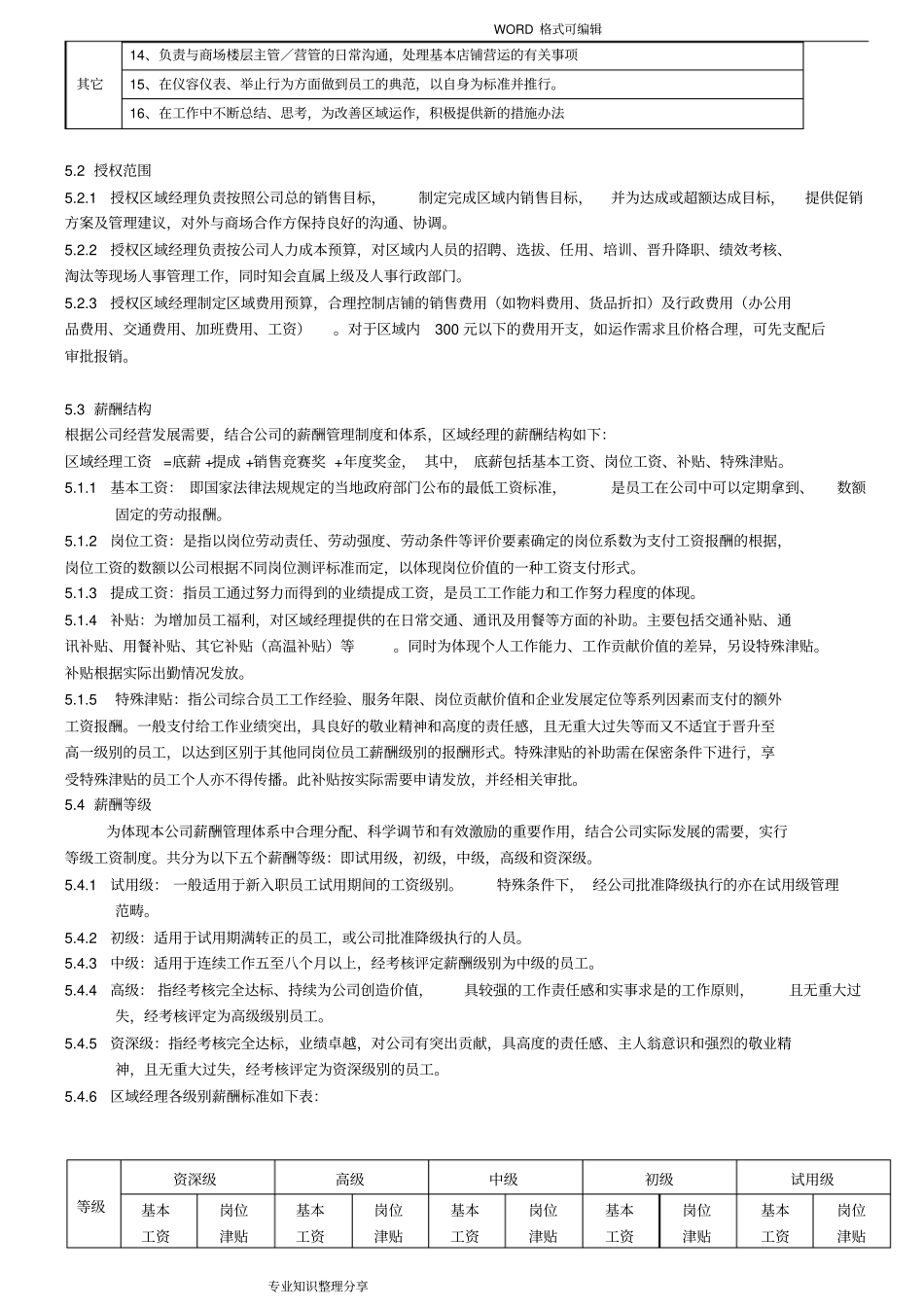 区域经理薪酬管理制度2018_第3页