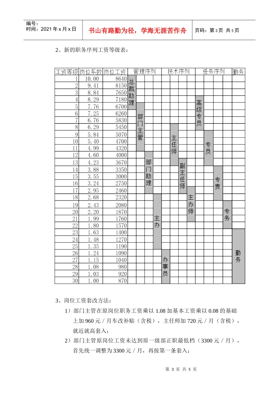 福建三木集团股份有限公司总部员工工资改革方案_第3页