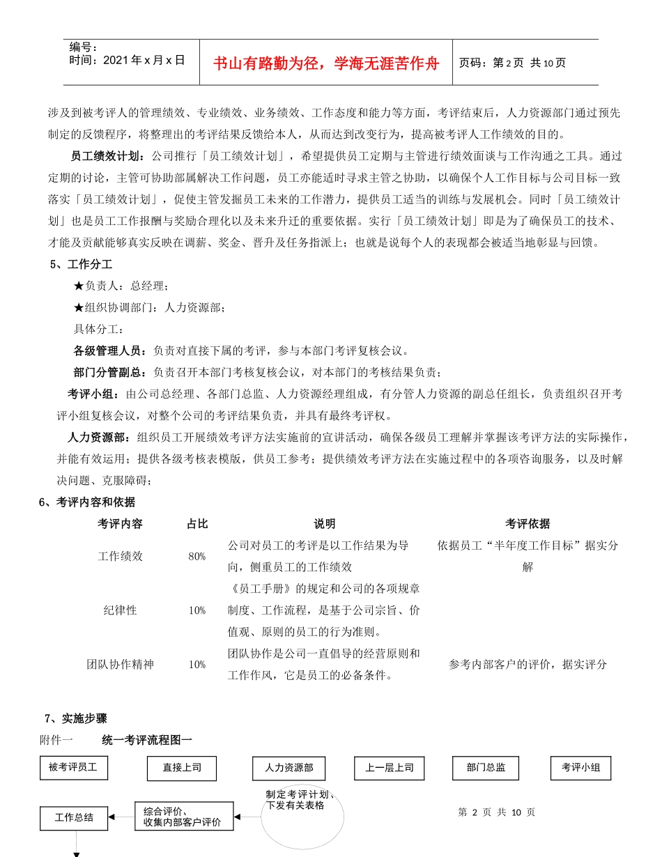 绩效考评操作方案_第2页