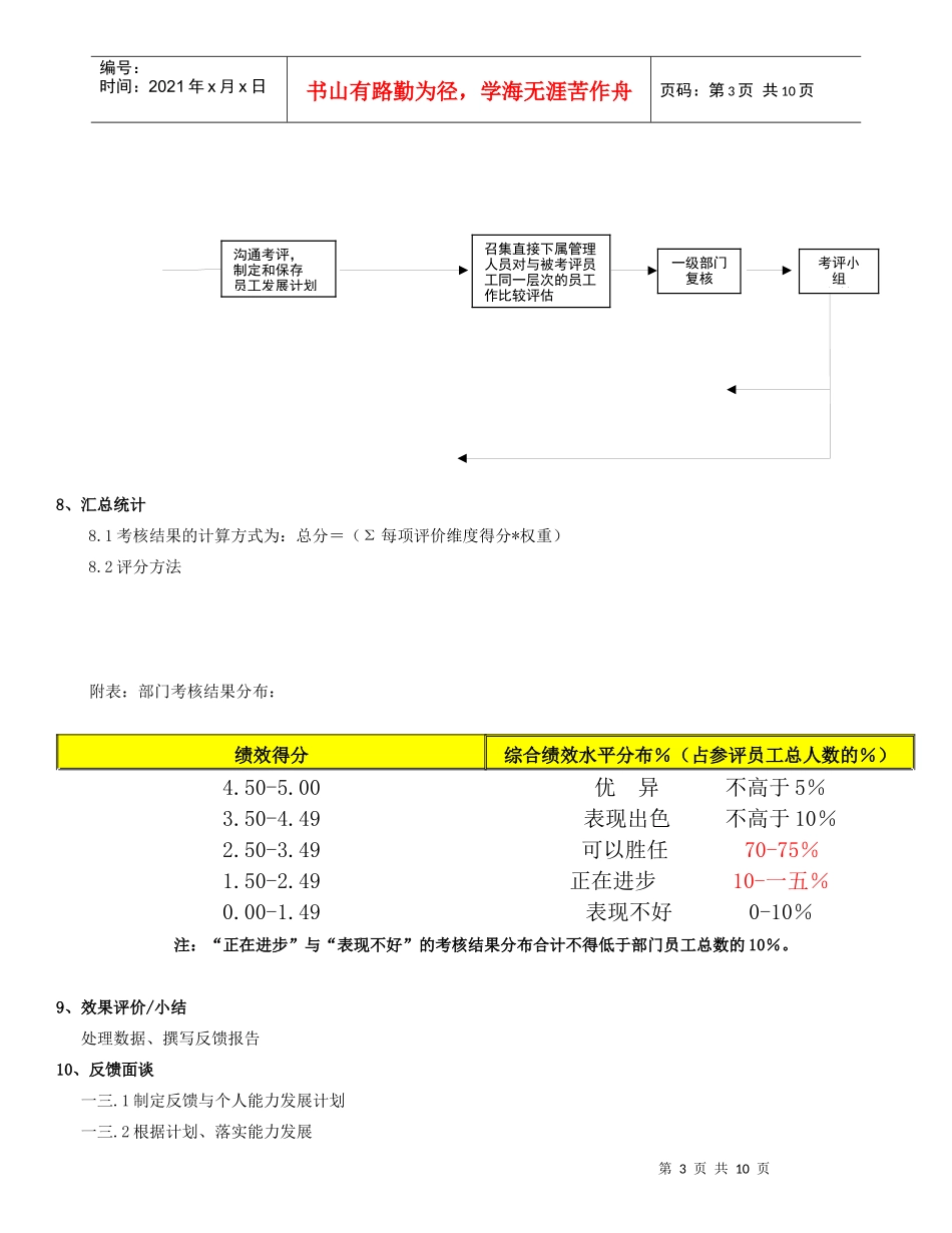 绩效考评操作方案_第3页