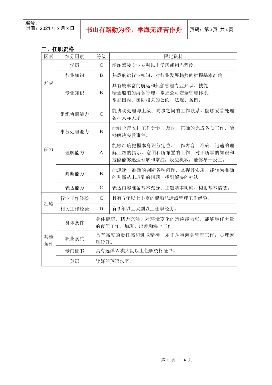 船管部海务主管岗位任务说明书_第3页