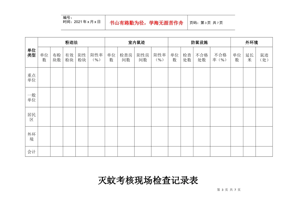 舞钢市灭鼠考核现场检查记录表_第3页