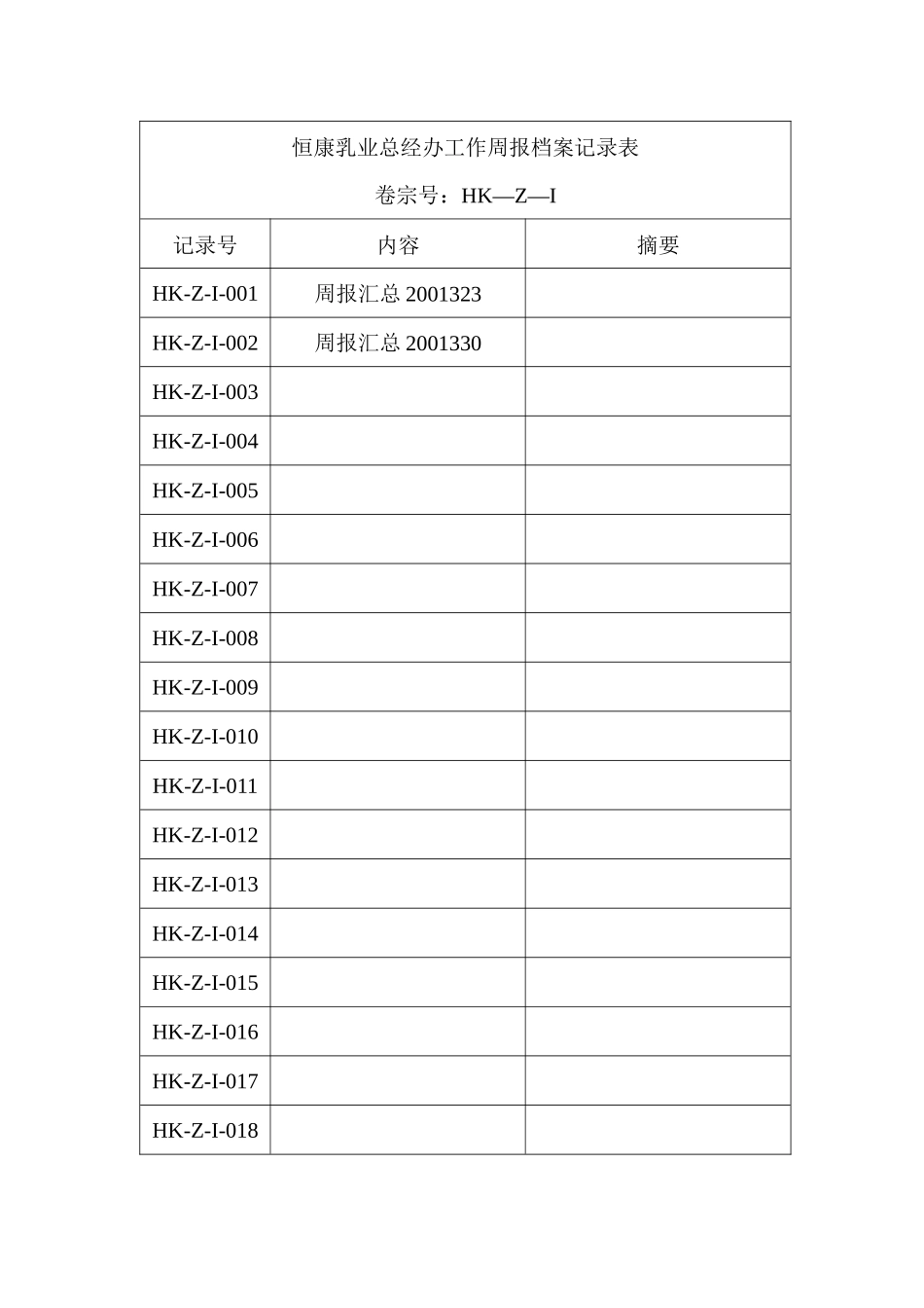 恒康乳业总经办申请档案记录表_第1页