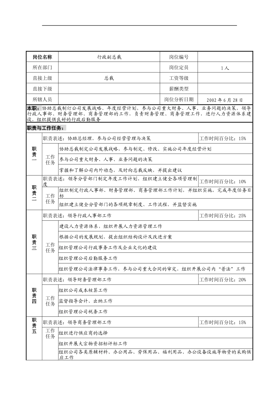 明达集团行政副总裁职务说明书_第1页