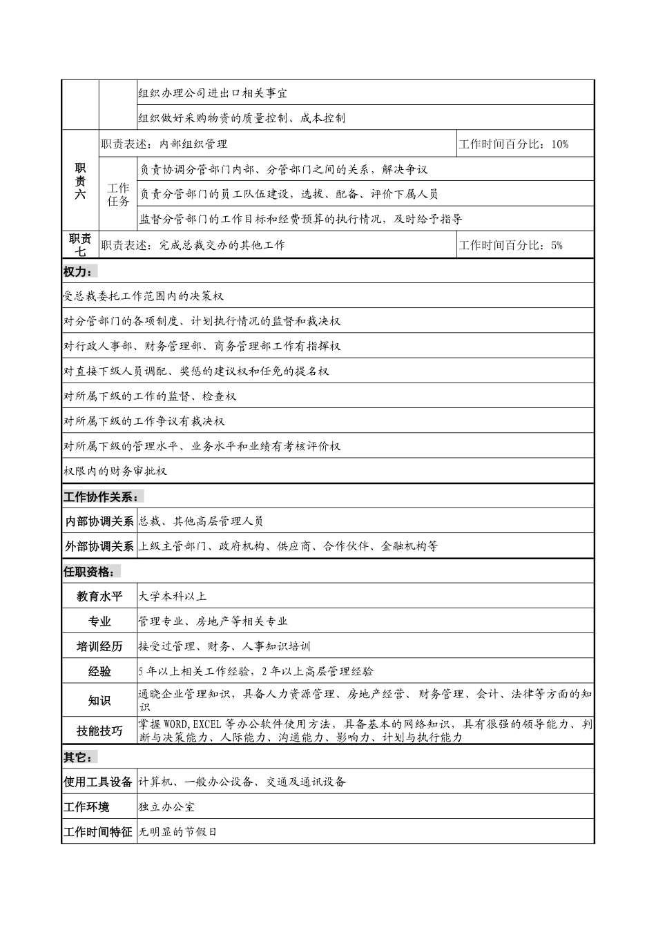 明达集团行政副总裁职务说明书_第2页