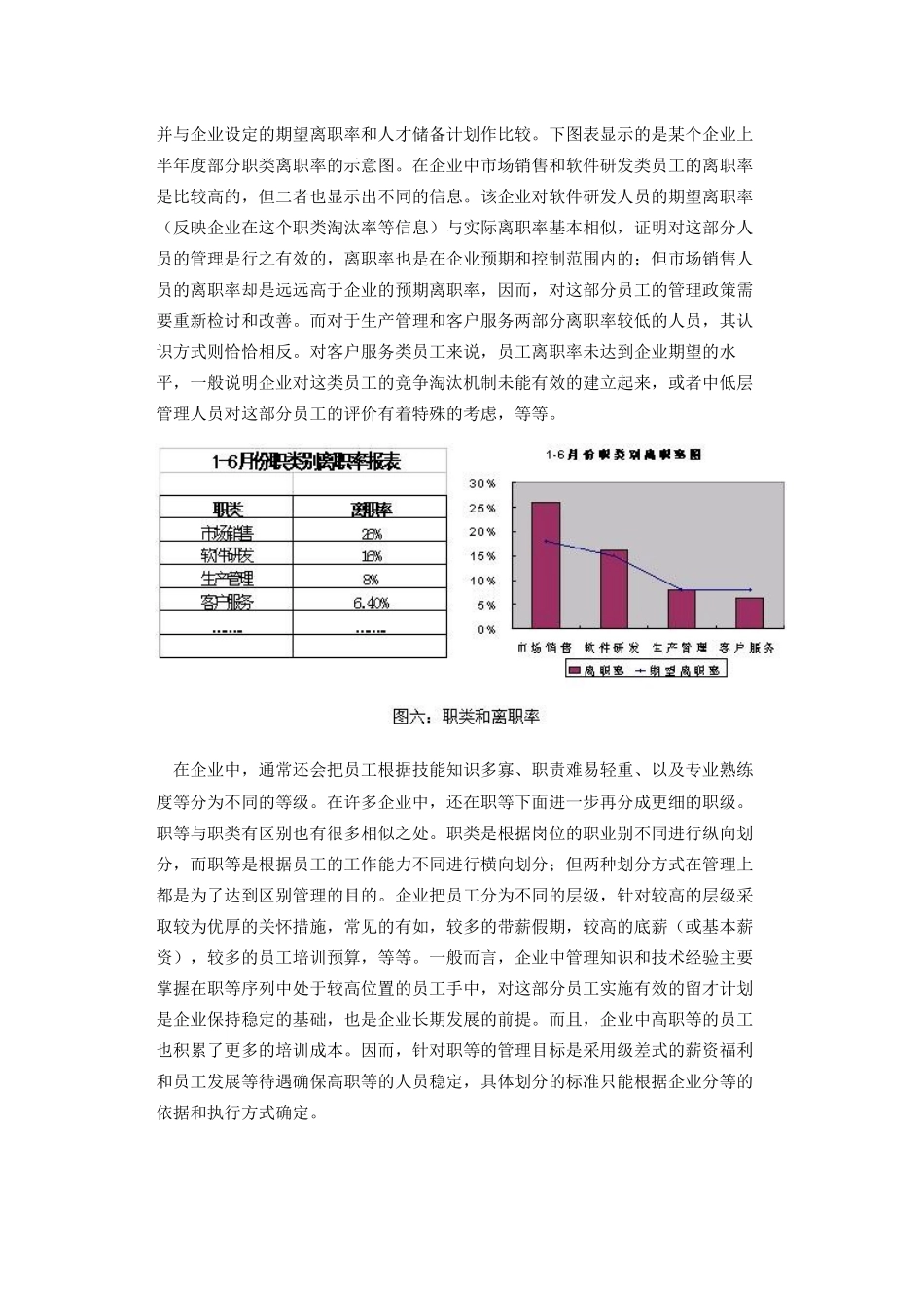 离职分析的理论和实践_第2页