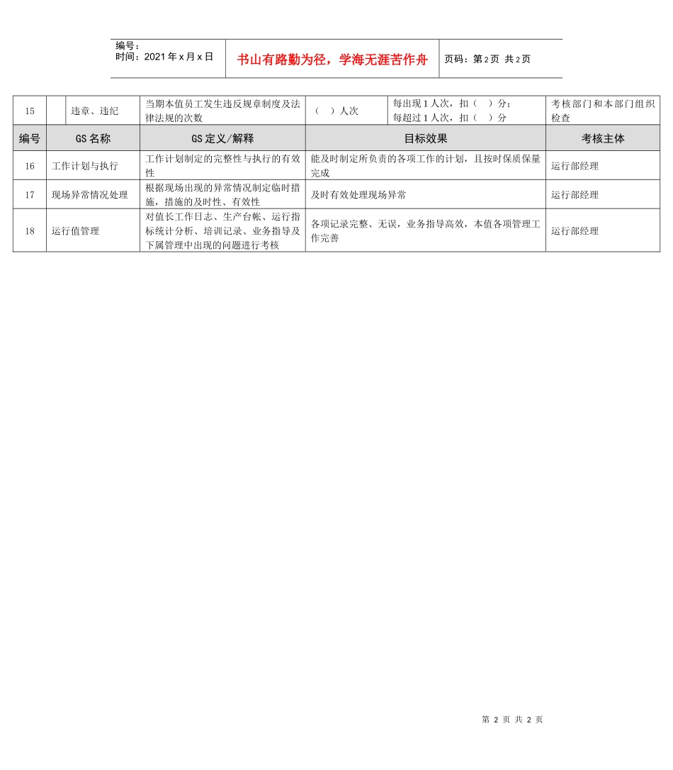 某能源集团值长绩效考核指标_第2页