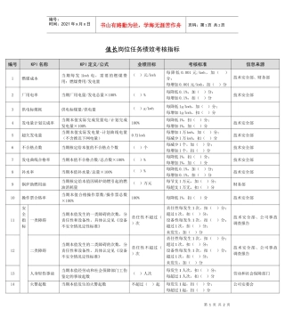 某能源集团值长绩效考核指标